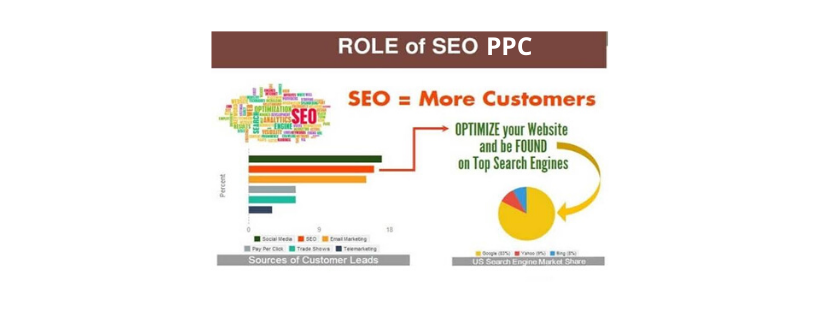 Role of SEO and PPC